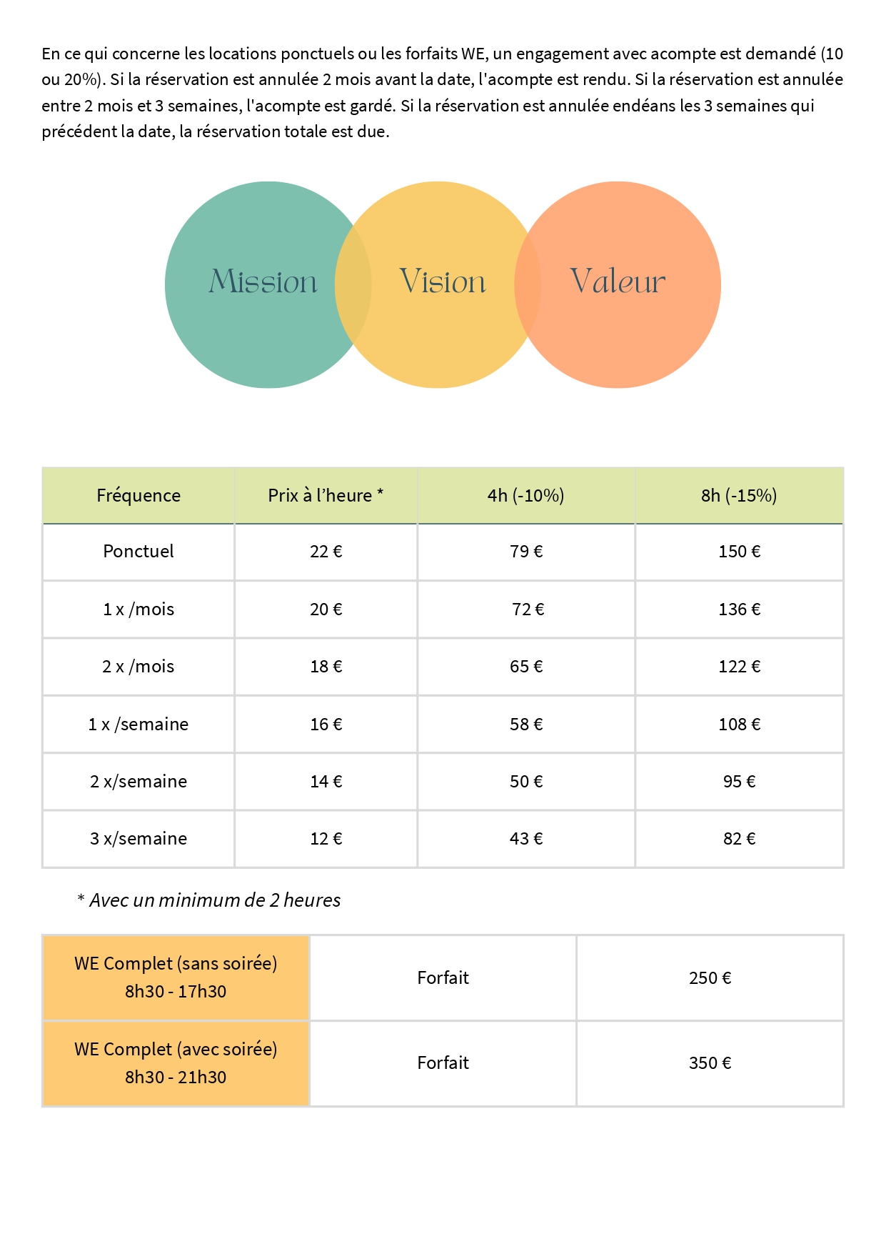 tarif location de salle Sirault